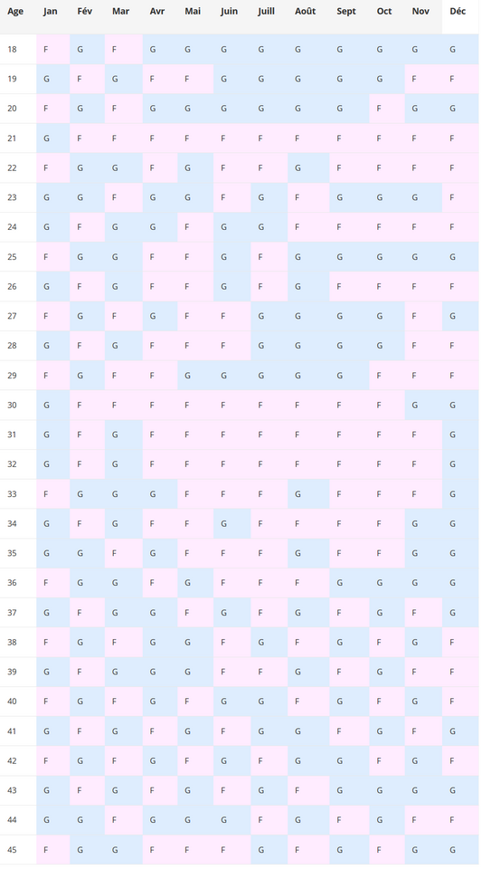 16 méthodes de grand-mère pour prédire le sexe du bébé. Garçon ou fille.