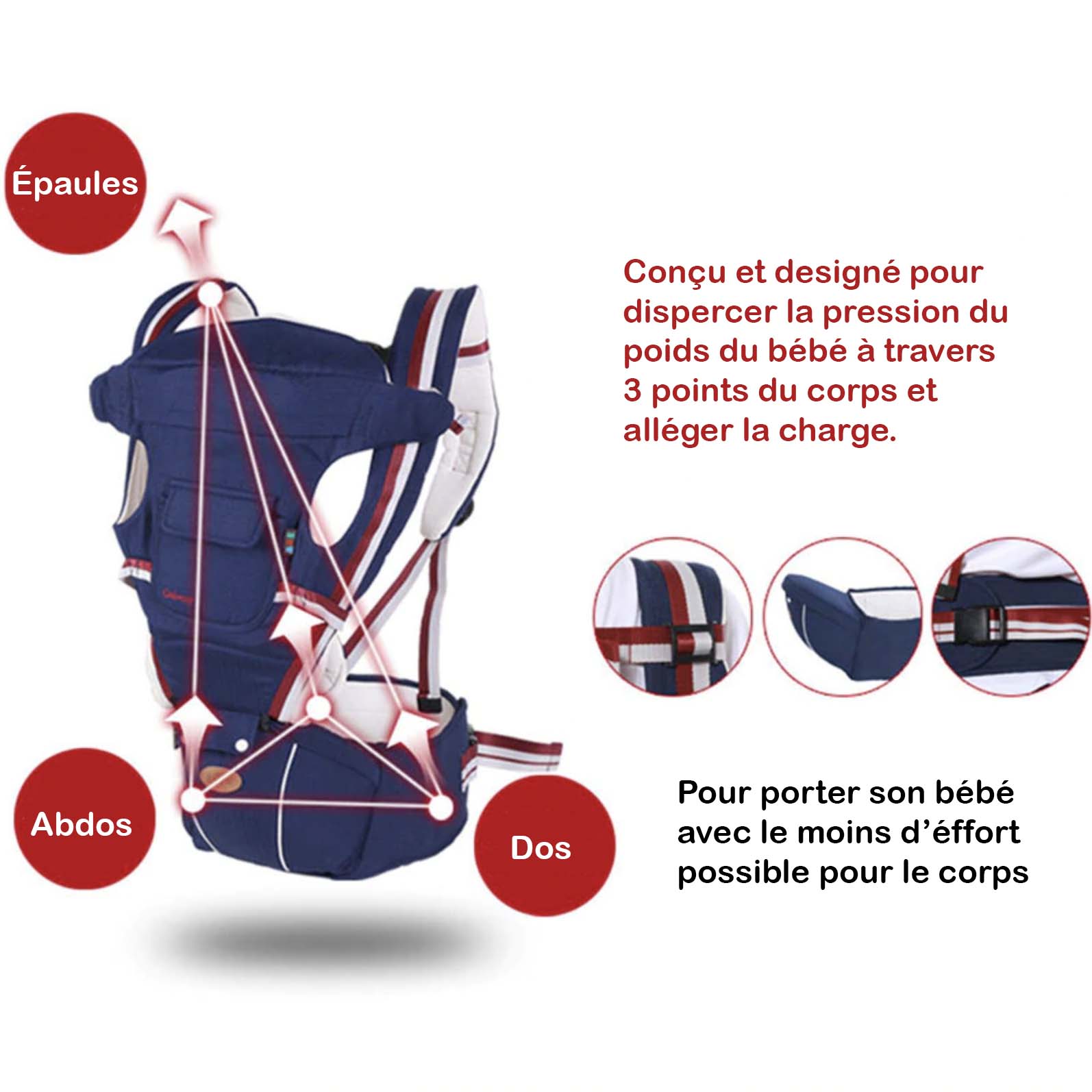 Porte-bébé évolutif 9 en 1 – Image 2