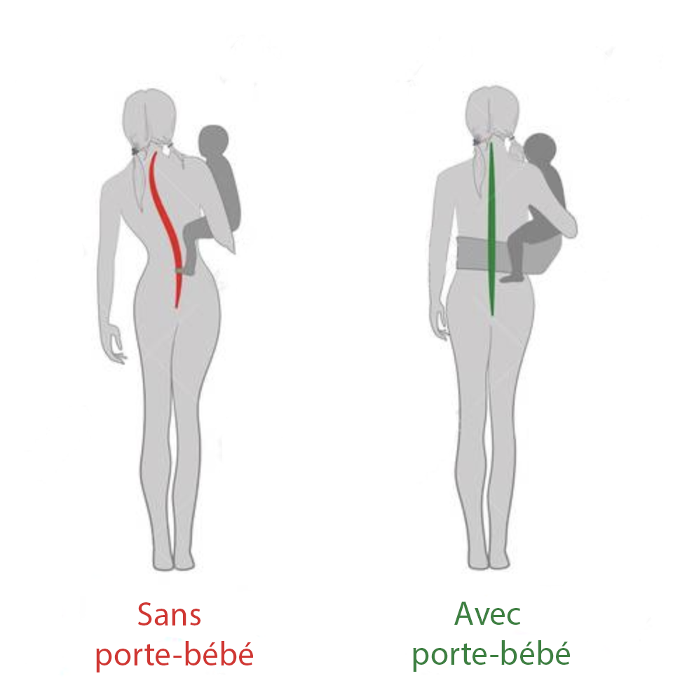 Porte-bébé physiologique ceinture – Image 4
